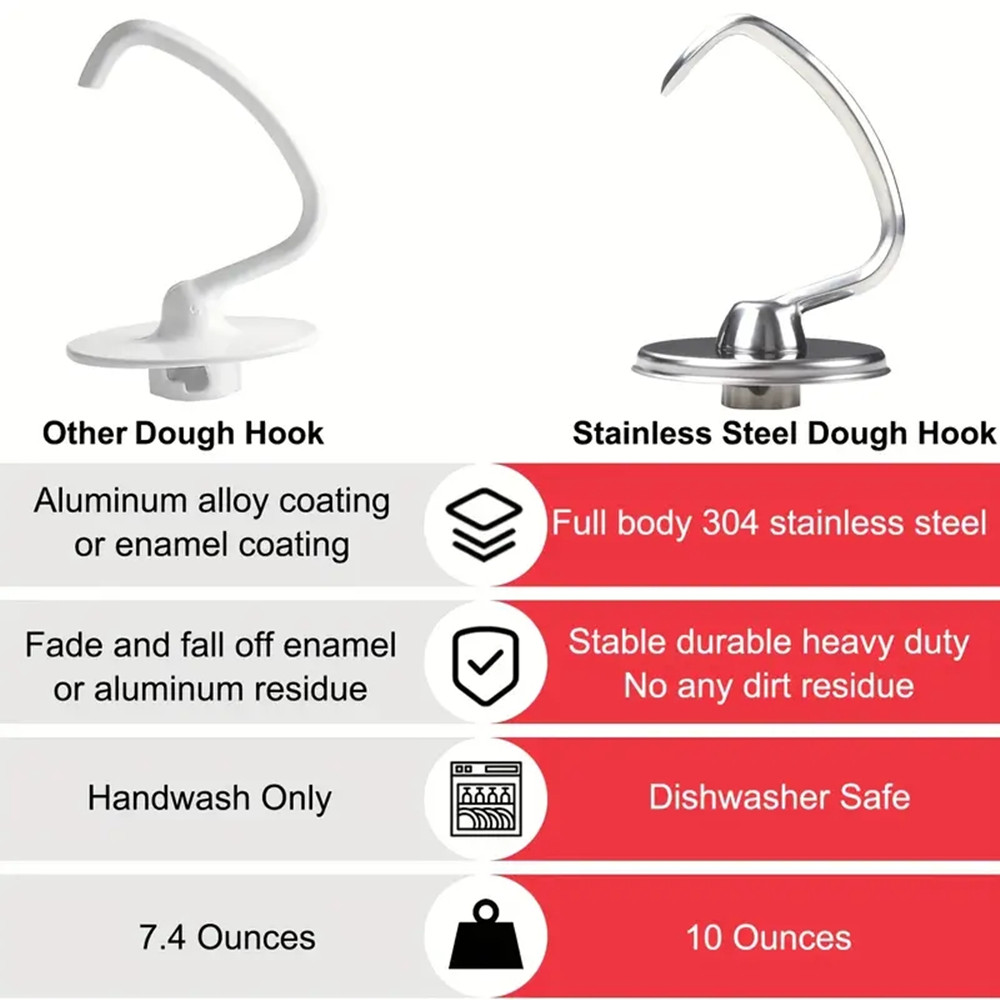1 peça de acessório para utens - Kitchenaid Mixer Hand Mixer avaliação e preço